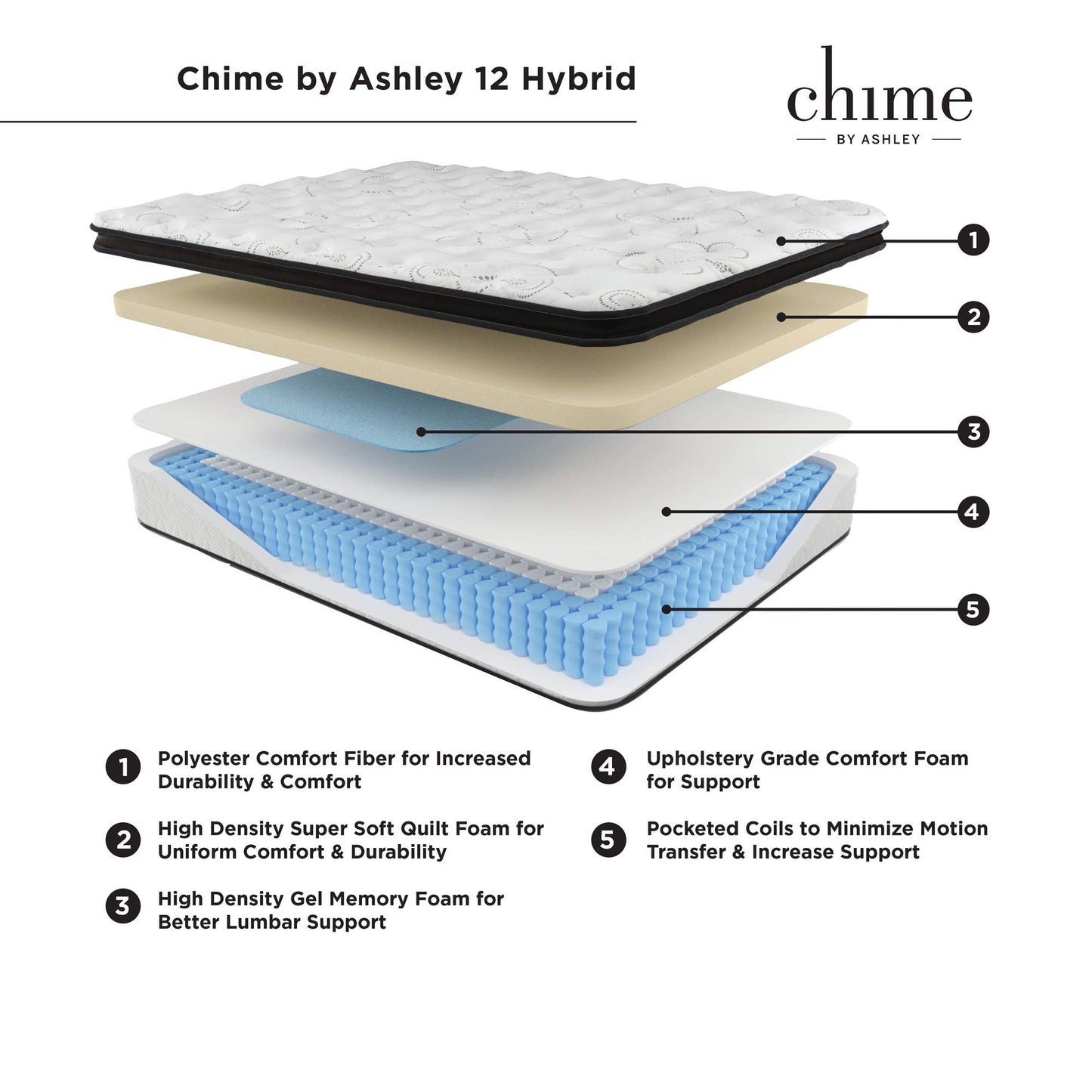 Ashley Signature Design Chime 12 Inch Plush Hybrid King Mattress